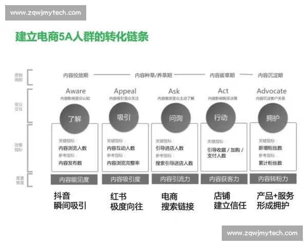 以点击破表为核心揭秘流量增长的底层逻辑与实战方法提升转化效率