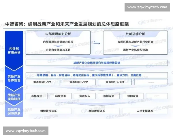 以领先地位为核心驱动构建未来产业创新发展新格局全面升级战略