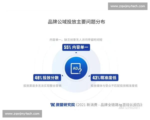 打造足球内容营销新生态引爆品牌传播力与数字化时代品牌增长路径