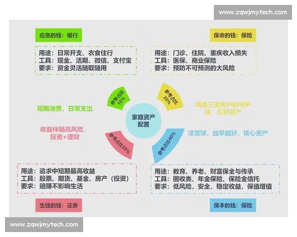 围绕投资布局优化企业战略与资本配置实现长期稳健增长路径