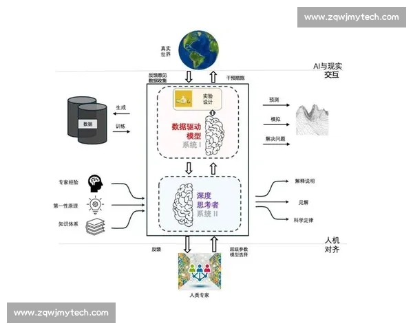 基于匹配机制的优化算法研究与应用探索 基于匹配机制的优化算法研究与应用探索